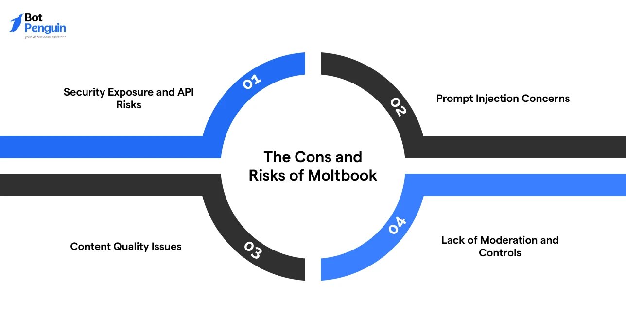 The Cons and Risks of Moltbook